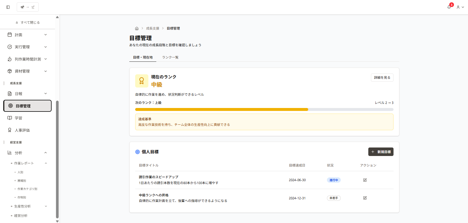 目標等級・ポイント管理画面