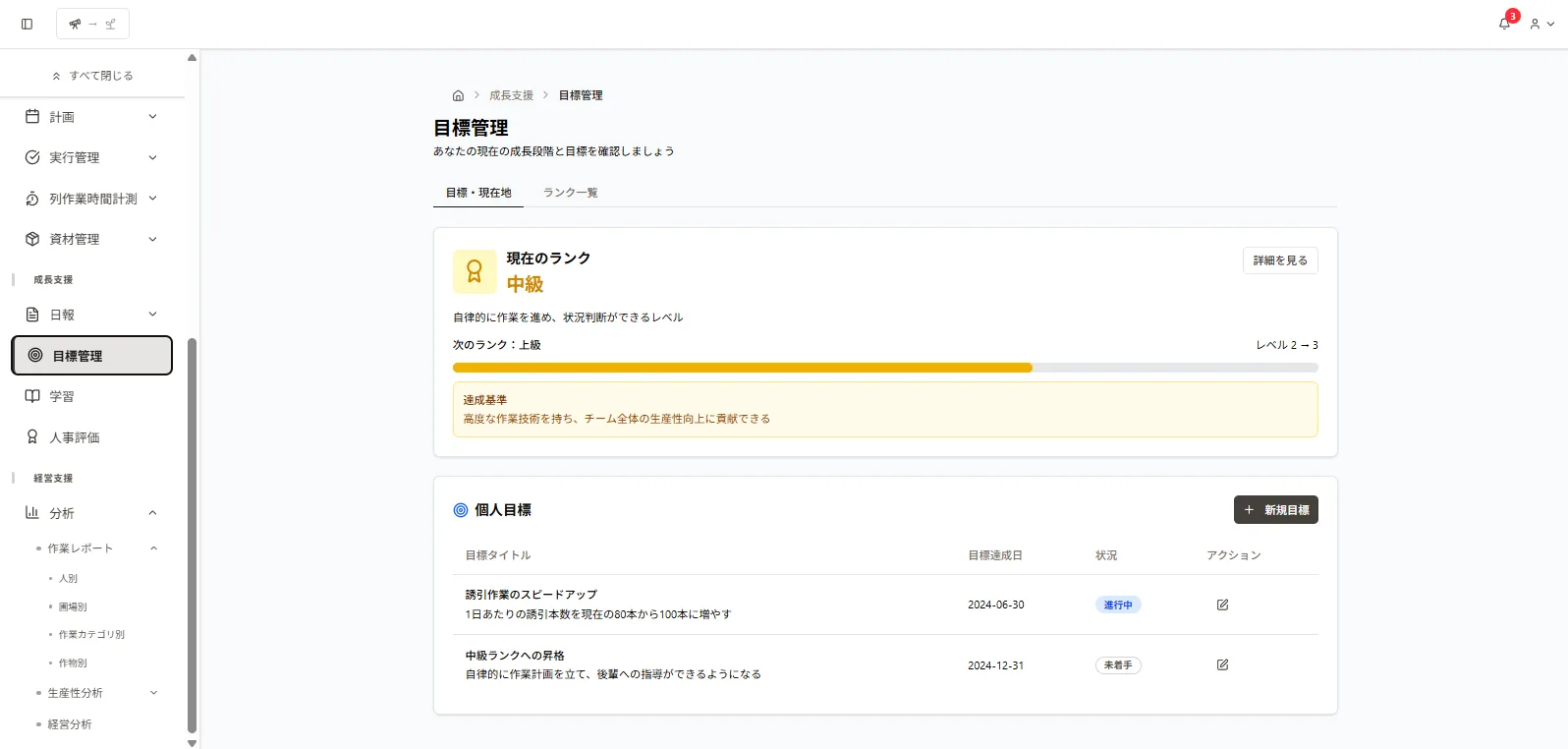 目標等級・ポイント管理画面
